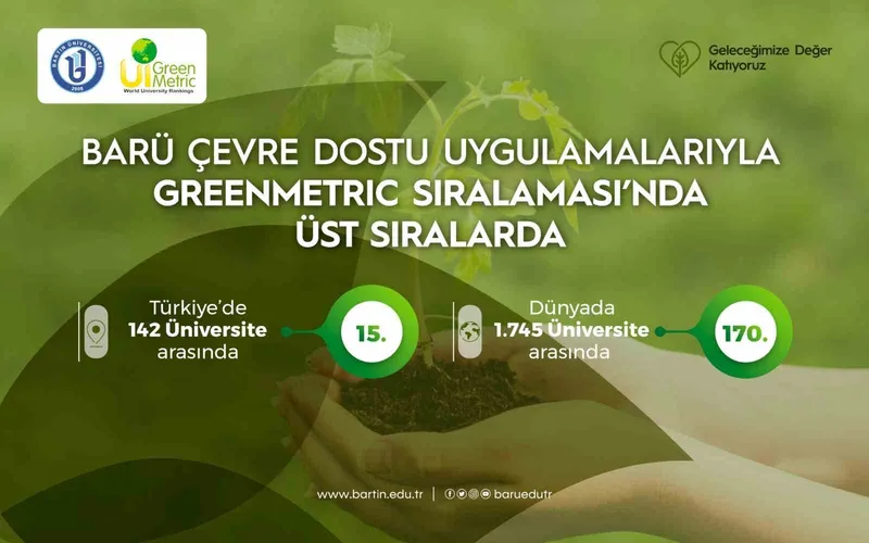 BARÜ çevre dostu uygulamalarıyla GreenMetric sıralamasında üst sıralarda
